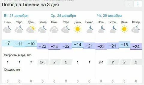 Погода на неделю в бородино красноярского края