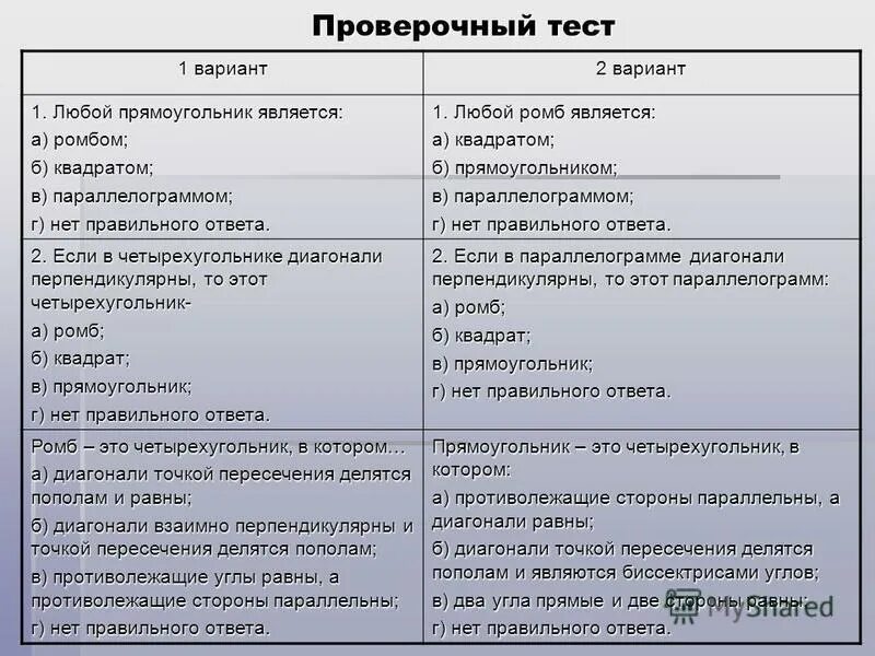 Прямоугольник ромб квадрат вариант 1. Тест по теме прямоугольник ромб квадрат ответы. прямоугольник ромб квадрат презентация. тест 4 прямоугольник ромб квадрат. параллелограмм прямоугольник ромб квадрат.