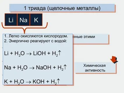 Уравнение реакции получения металлов