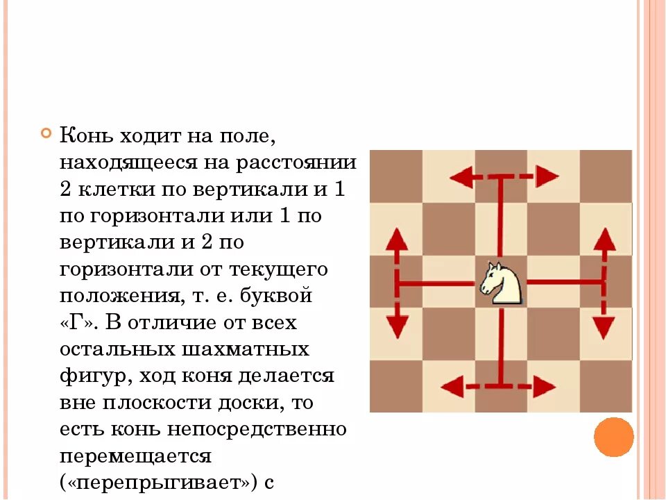 Можно в шахматах есть назад. Как ходит конь. Как ходить. Как ходит конь в шахмата. Как холит конь в шахматах.