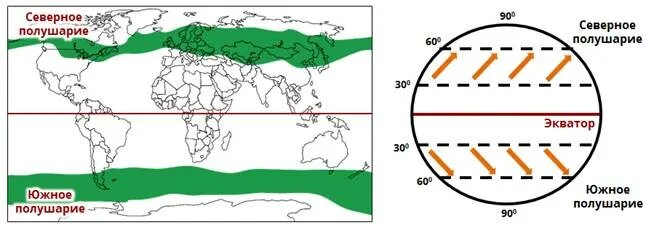 Климатические пояса и области Южного полушария. Климатические пояса Северного полушария карта. Климатические пояса Северного полушария. Климат пояса земли. Особенности северного умеренного пояса
