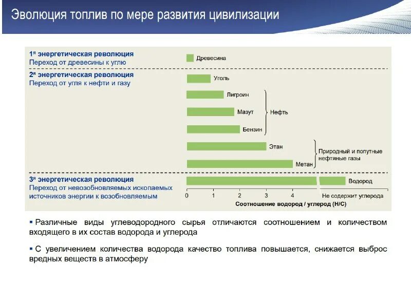 Развитие мировой энергетики. Этапы мировой энергетики. Политика энергоперехода. 4 энергоперехода. Энергопереход.