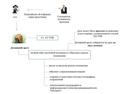 Мера пресечения в виде наблюдения командования