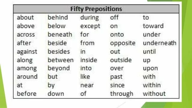 Words with prepositions list. Beside besides упражнения. Among between besides along упражнения для закрепления. Under/ after.