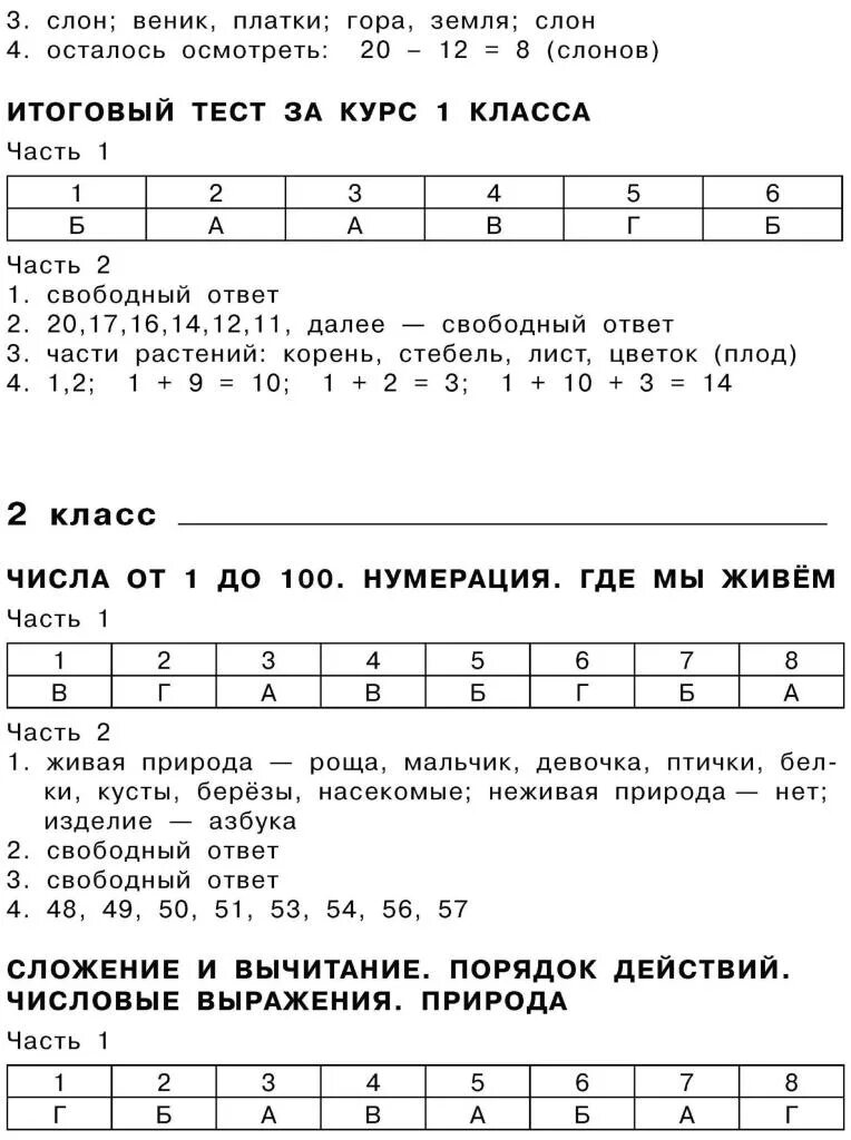 Комплексный тест 1. Интегрированный тест для 1 класса. Интегрированный тест по математике. Комплексные тесты 1 класс. Комплексное тестирование 4 класс.