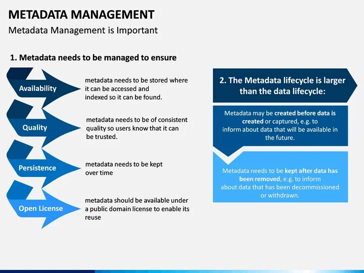 Metadata Management Tools. Open metadata каталог данных. Metadata. Remove metadata. Preparing metadata