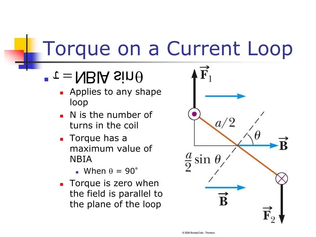 Carry current. Current loop adjusting Tool. Loop current and Magnetic field. The Effect of Vertical Bracket positioning on Torque. Loop-Shaping что такое.