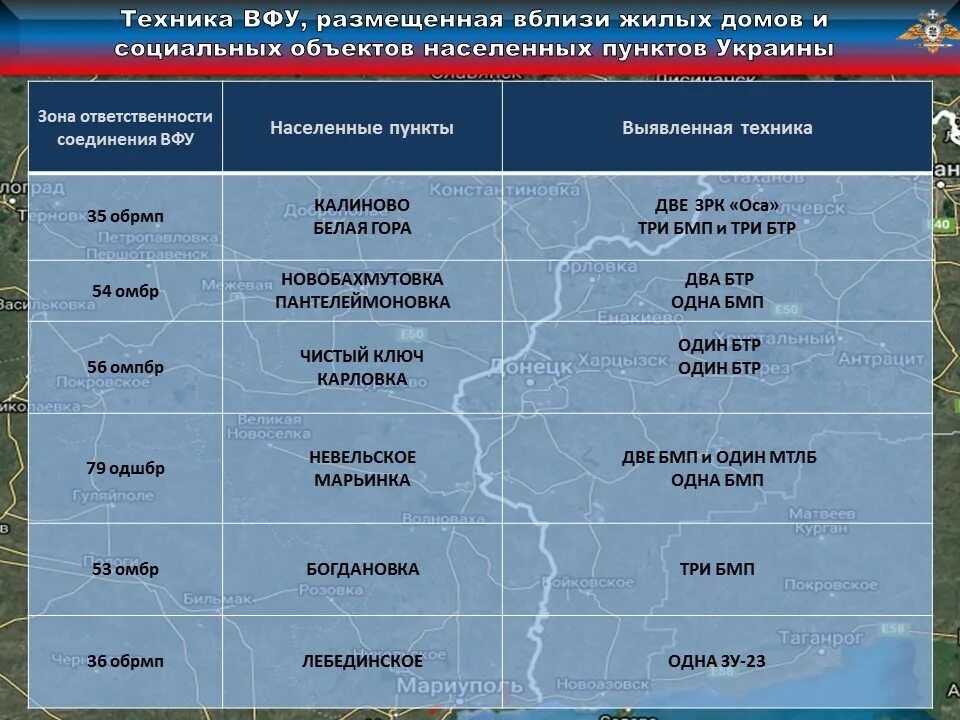 Что такое тцк на украине расшифровка. ВФУ техника. ВФУ расшифровка. ВФУ Украины. ВФУ формирования Украины.