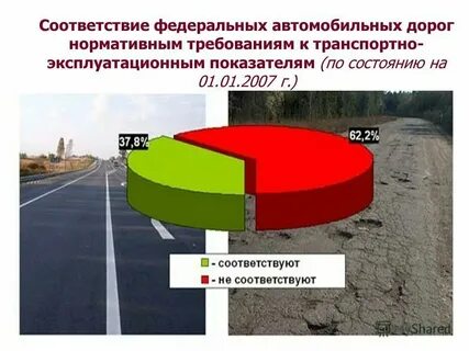 Нормативно эксплуатационное состояние