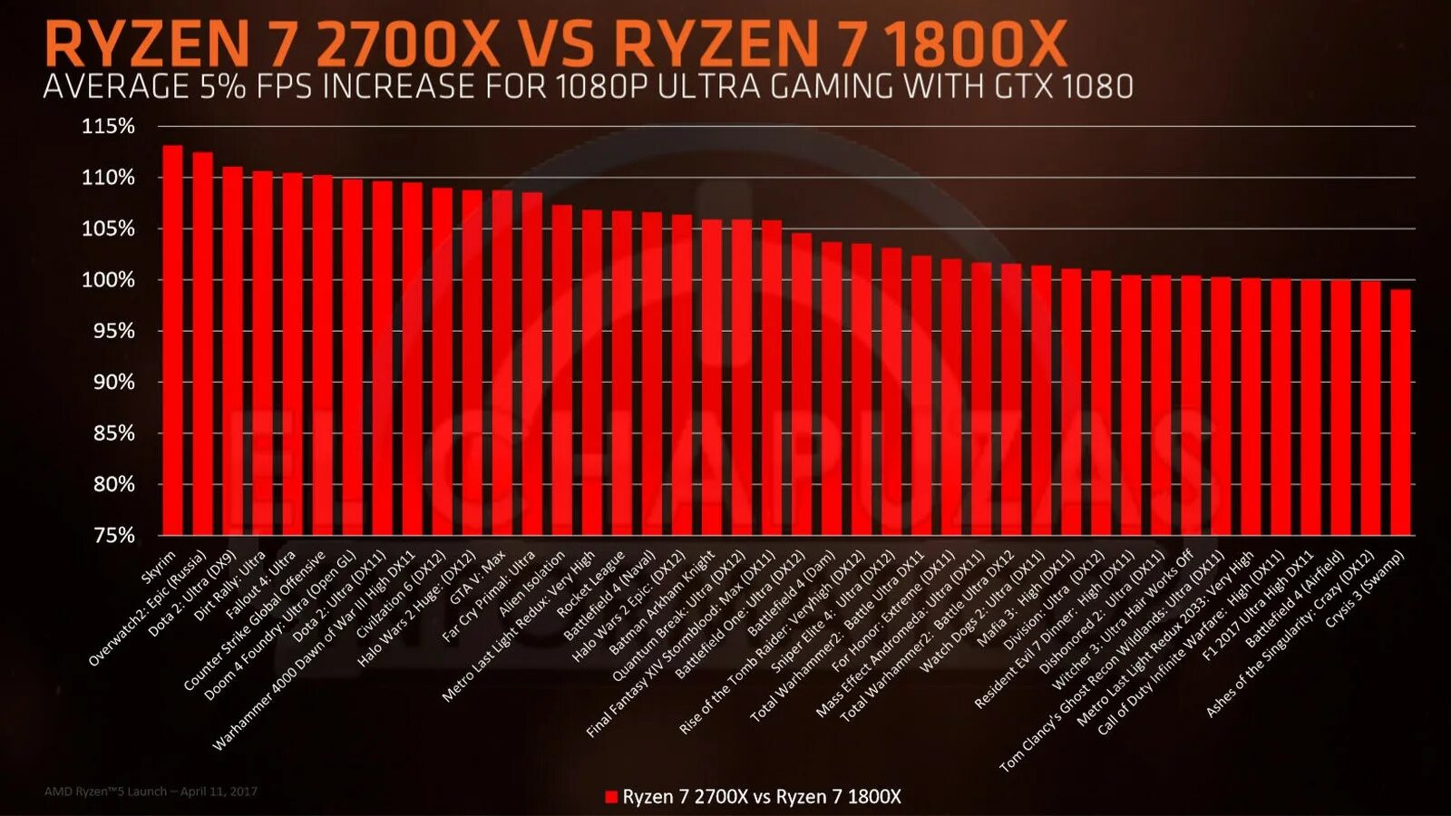 Ryzen 5 1600x. Huawei ryzen. Huawei ryzen. Huawei ryzen. Ryzen 7 2700.