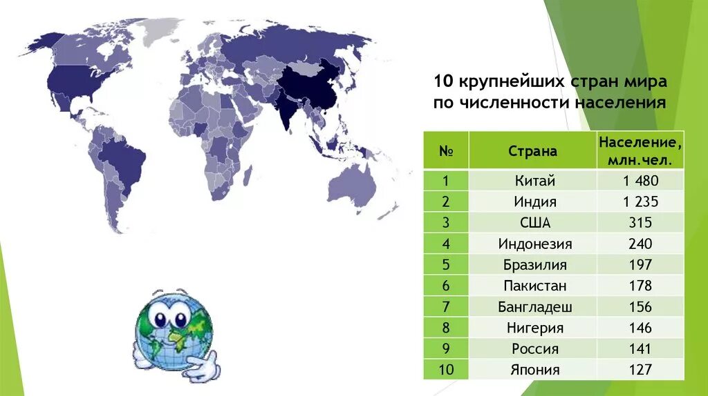 Первые три страны по численности. 10 Самых крупных стран по численности населения на карте. 10 Самых больших стран по населению на карте. Страны по численности населения 2022 карта.