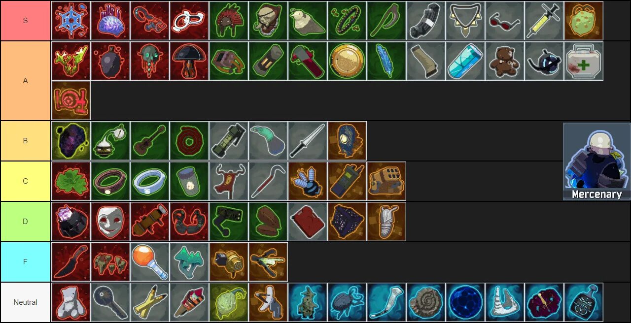 Артефакты риск оф рейн 2. Тир лист предметов рор 2. Risk of rain 2 артефакты. Артефакты риск оф рейн 2. Риск оф рейн 2.