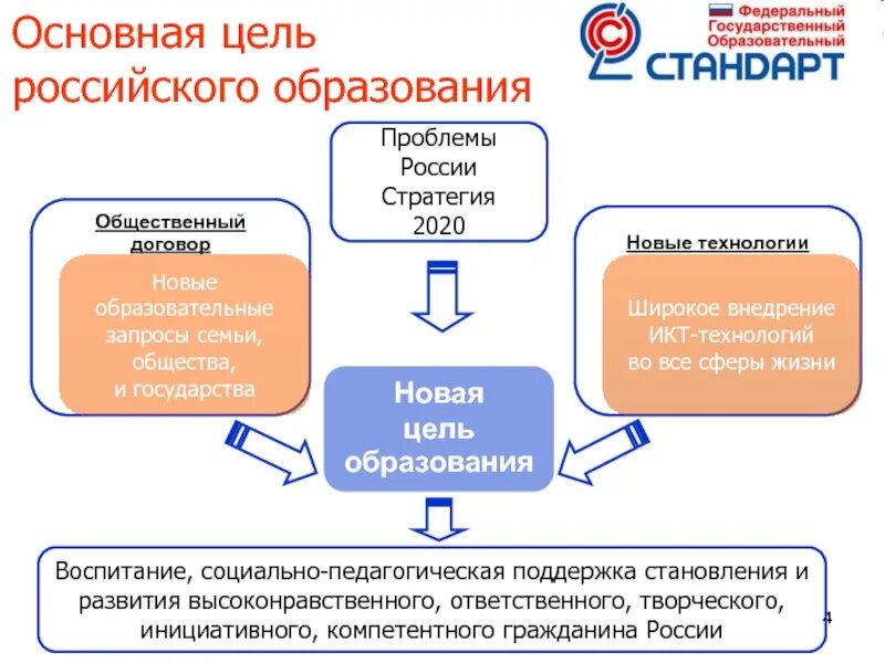 Общественные образования в рф. Проблемы государства проблемы российского государства.