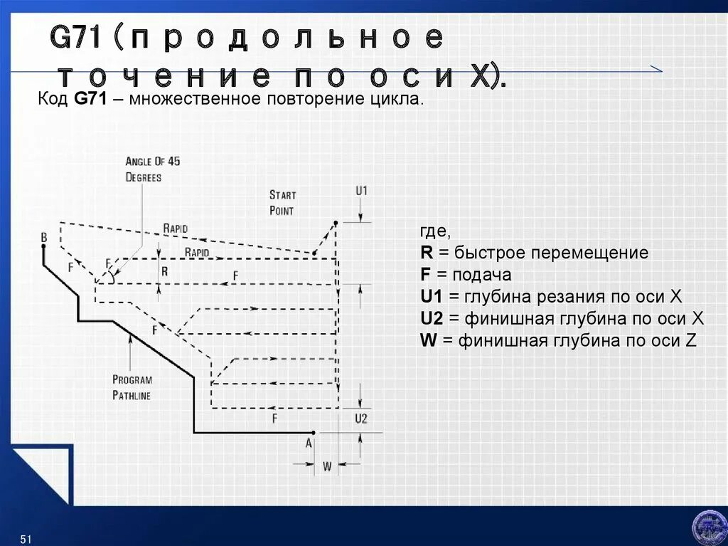 Токарный станок Фанук циклы g71. G71 Fanuc токарный. Цикл g72 на токарном Fanuc. Циклы g71 g72 Fanuc.