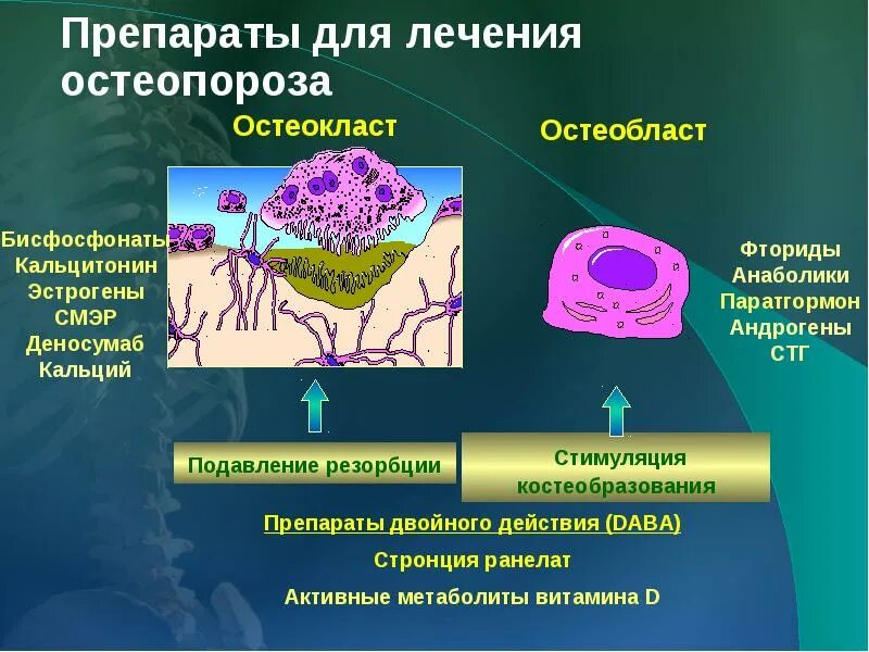 Костной ткани для улучшения