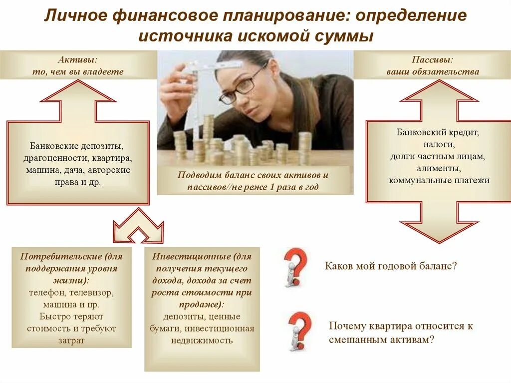 Основы личного финансового планирования. Личное финансовое планирование финансовая грамотность. Цели личного финансового планирования. Финансово грамотный человек. Финансовая грамотность активы