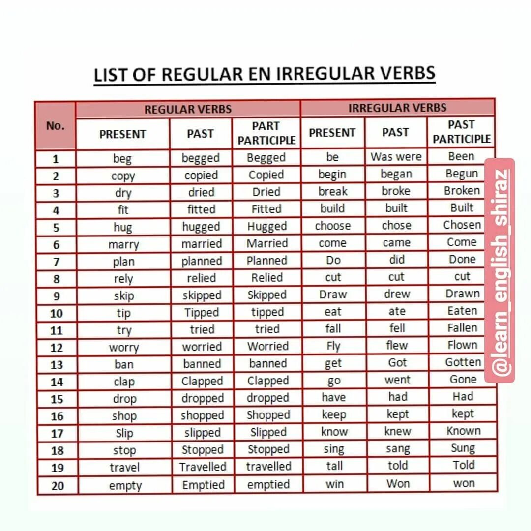Regular and irregular verbs. Regular and irregular verbs list. common irregular verbs list.