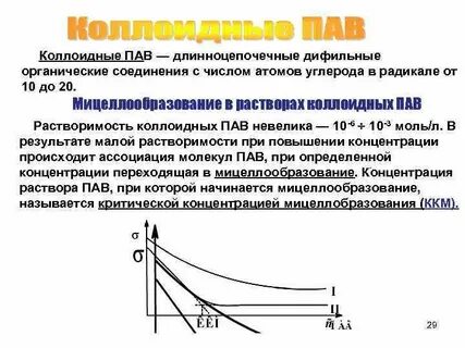 Раствор пав