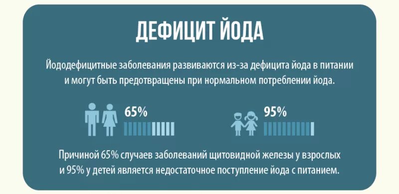 Дефицит йода у женщин. Дефицит йода. недостаток йода в организме человека. йододефицит памятка. признаки дефицита йода.
