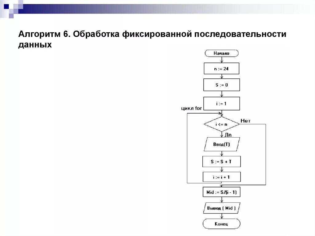 Последовательность шагов алгоритма