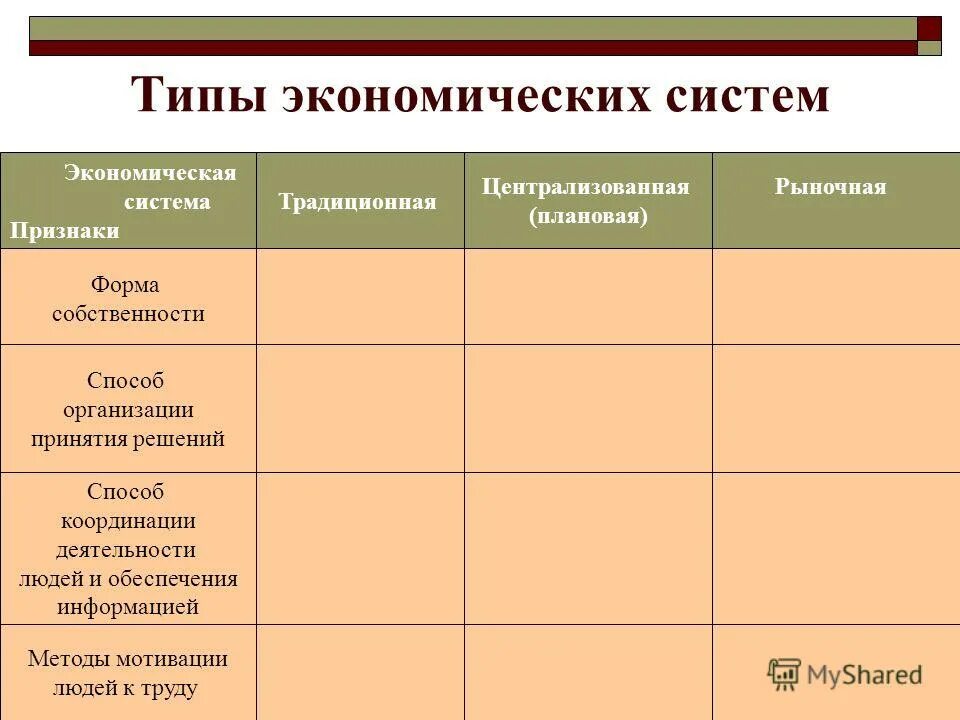 Собственность и экономические системы таблица. Типы экономических систем таблица. рыночная командная смешанная и традиционная экономика. рыночная командная смешанная и традиционная экономика таблица. тирыэкономических систем.