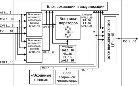 Войти ае