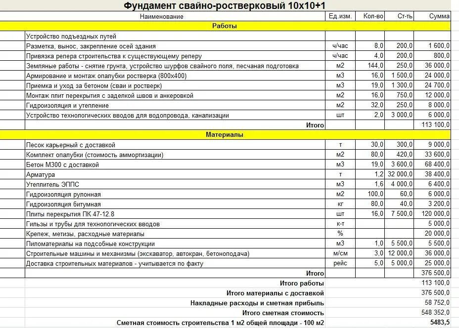 Смета для свайно-,ленточного фундамента 10х10. Демонтаж фундамента смета. Расценки на установку опалубки для фундамента. Смета заливки бетона под фундамент.