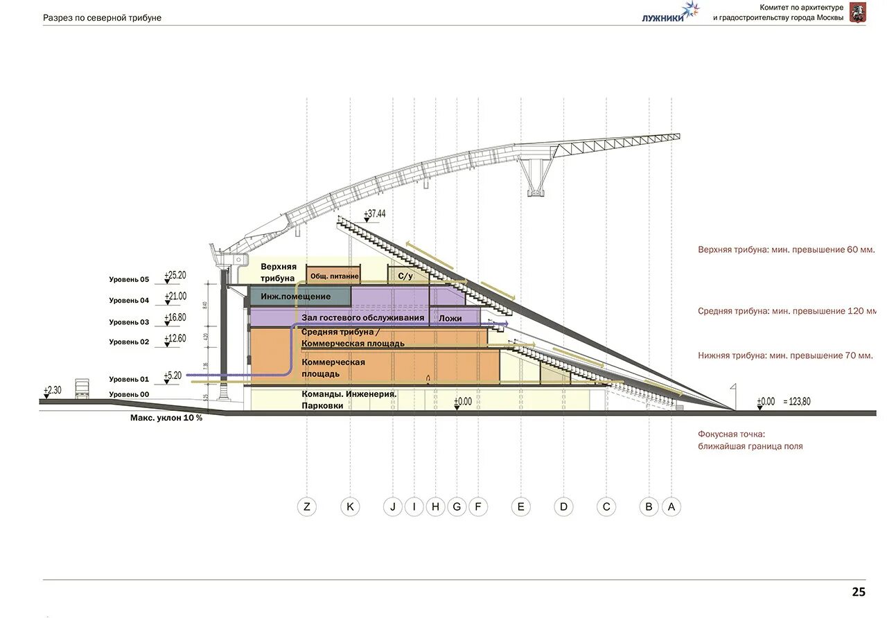 Габариты стадиона лужники. Пмп с разрезе портфеля банка. Внутреннее строение планеты земля схема. В разрезе по годам. Схема внутреннего строения земли.