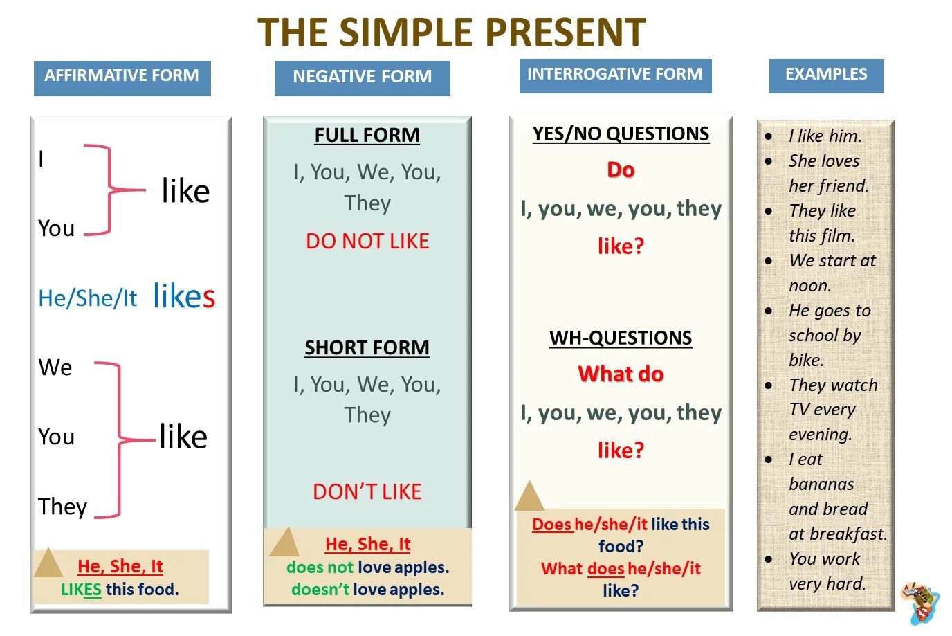 You to like reading present simple. Грамматика английский презент симпл. схема present simple tense. симпл тенс в английском. правило present simple.