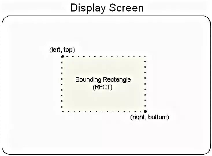 Top left right bottom. Top left right bottom. Padding right padding left. Позиционирование в html. Top left.