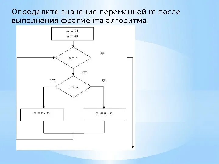 Блок переменная