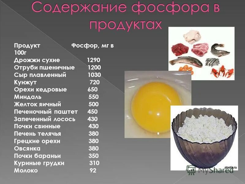 Где содержится фосфор в продуктах. Продукты содержащие фосфор. источник фосфора в продуктах. фосфор в продуктах питания. продукты с высоким содержанием фосфора.