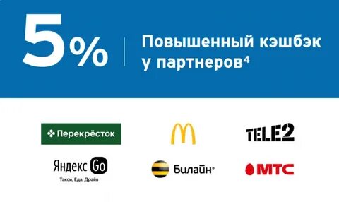 Кэшбэк лучшие условия