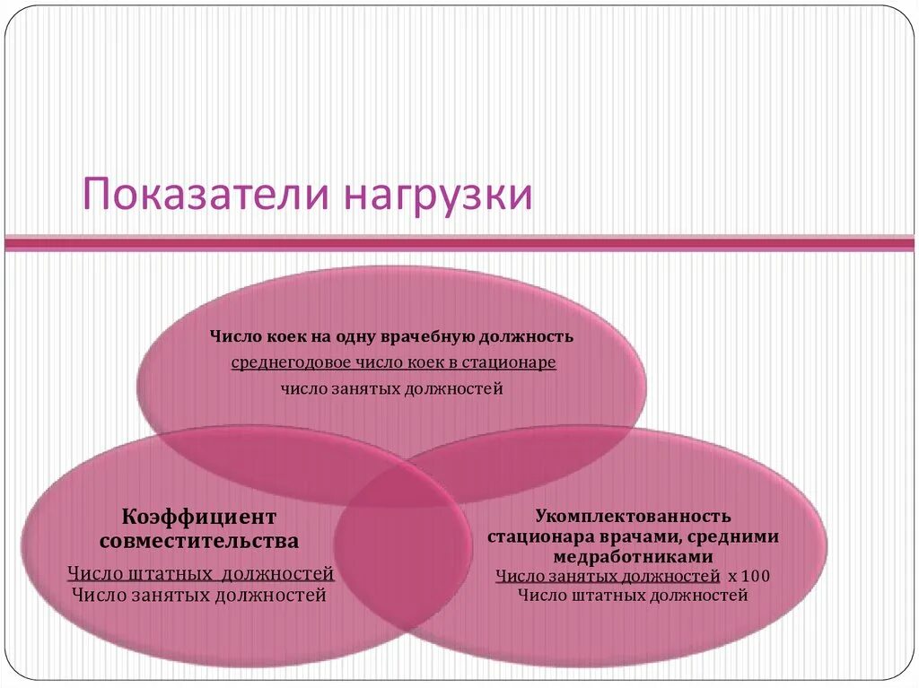 Экономическая деятельность ребенка. Показатели нагрузки персонала в стационаре. Показатели нагрузки персонала. Показатель нагрузки на одну занятую врачебную должность. Среднее число койко-дней на одну должность врача.