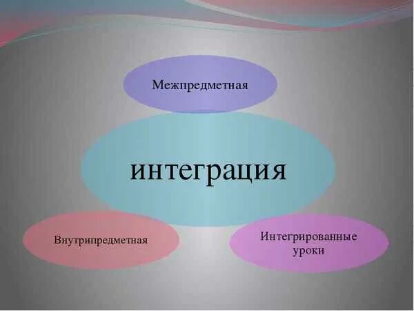 Межпредметные связи на уроках изо. Межпредметные уроки. Межпредметные связи на уроках изобразительного искусства. Интеграция и межпредметные связи. Интегрированные уроки по биологии