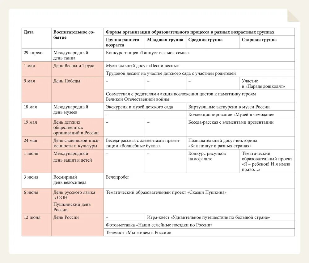 Календарно тематическое планирование по фоп младшая группа. Календарное планирование воспитательной работы. Календарный план воспитательной работы. План воспитательной работы в детском саду. Примерный календарный план воспитательной работы.