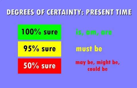 Certainty