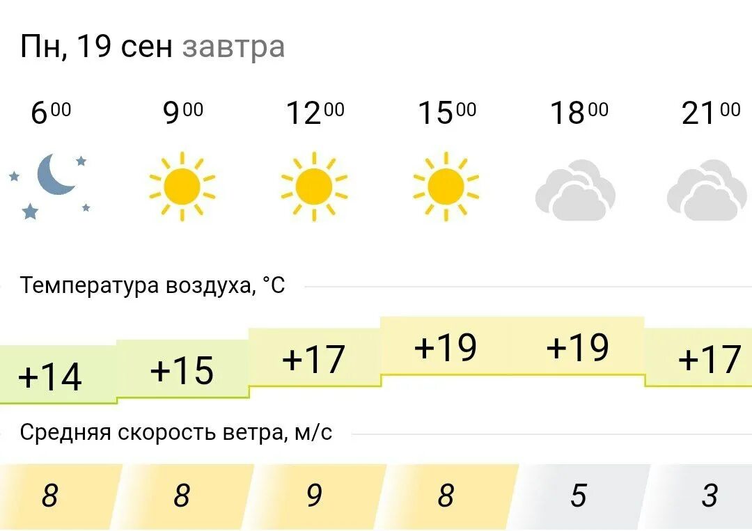 Погода воткинск на 10 гисметео точный прогноз