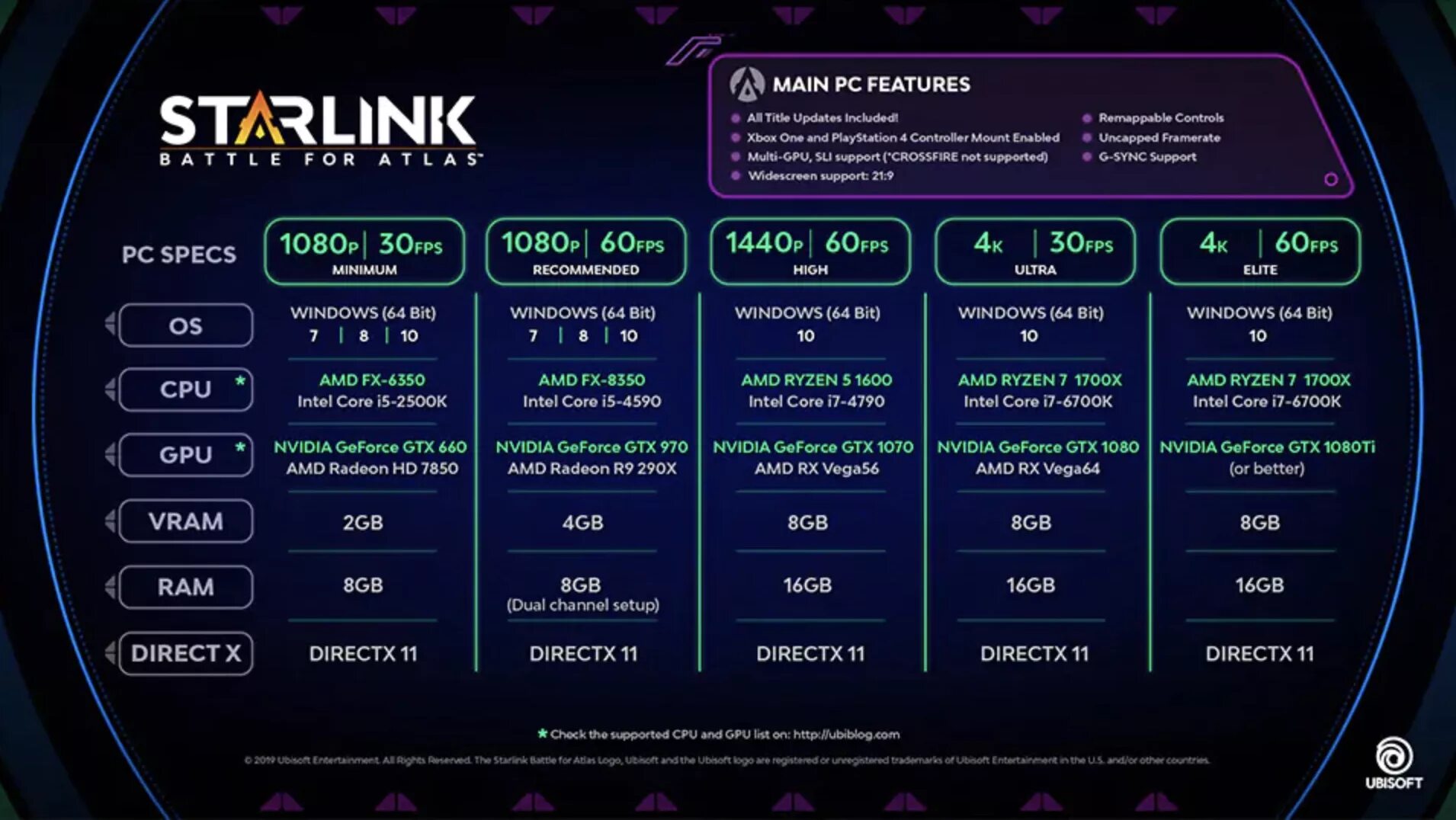 Feature specification