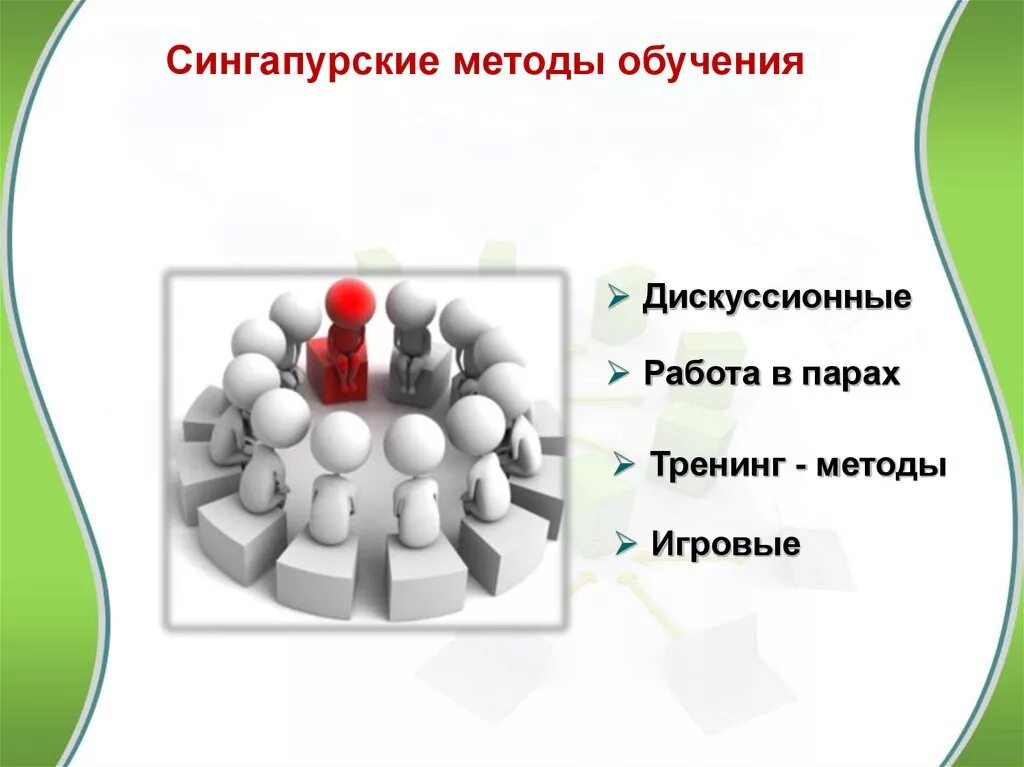 Сингапурские технологии в образовании на уроках. Сингапурская методика обучения. Сингапурская технология обучения. Приемы сингапурской методики. Методы обучения в структуре урока