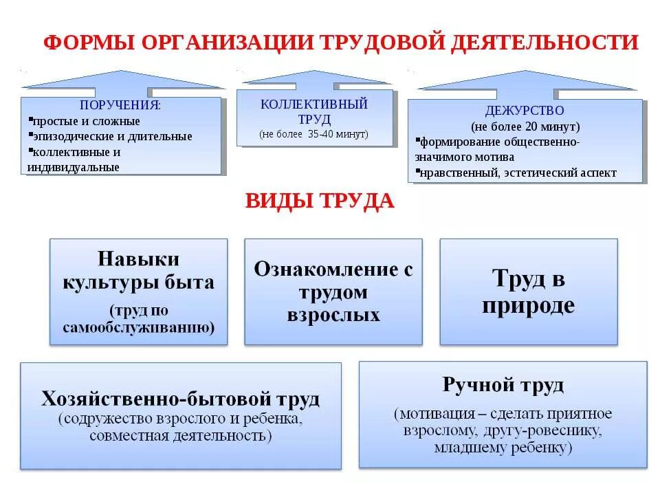Какие есть преимущества коллективного труда перед индивидуальным