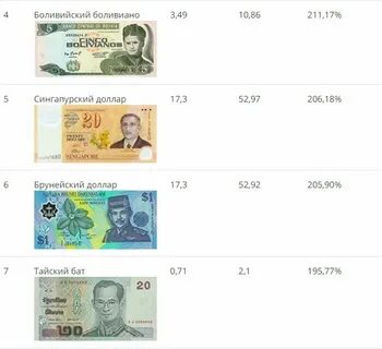 1 доллар сколько дирхам на сегодня