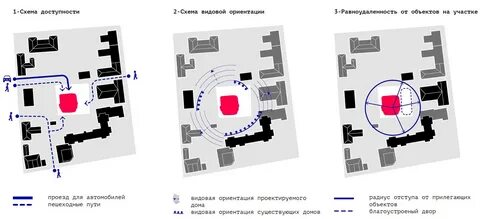 Схема под