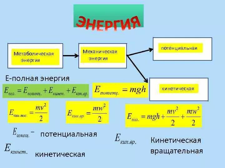 Кинетическая м