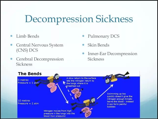 Декомпрессионные расстройства. Decompression fails 1