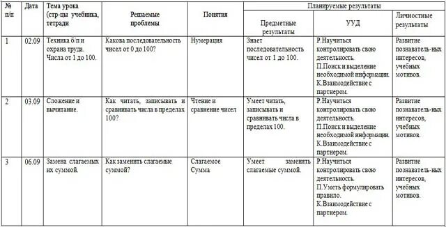 Ктп 4 класс математика. Тематический план 3 класс математика. Ктп по подвижным играм. Тематический план 3 класс математика. Тематический план 3 класс математика.