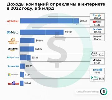 Популярные рекламы 2023