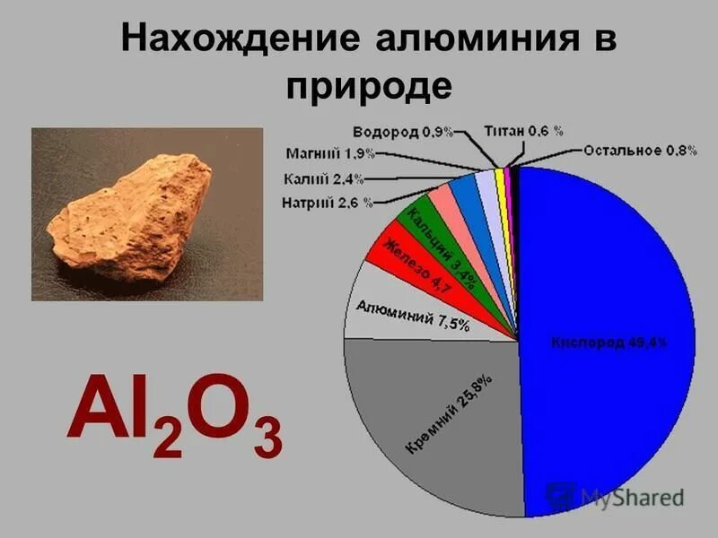 Нахождение в данное время. Нахождение в природе алюминия. Алюминий в природе встречается в виде. Распространенность алюминия в природе. Нахождение алюминия в природе кратко.