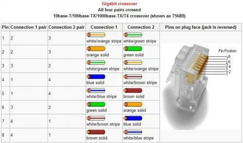 1 гигабит это. Распиновка RJ-45 гигабит. Кросс кабель распиновка RJ-45. Кабель гигабит Ethernet распиновка. Обжим витой пары 1 гигабит.