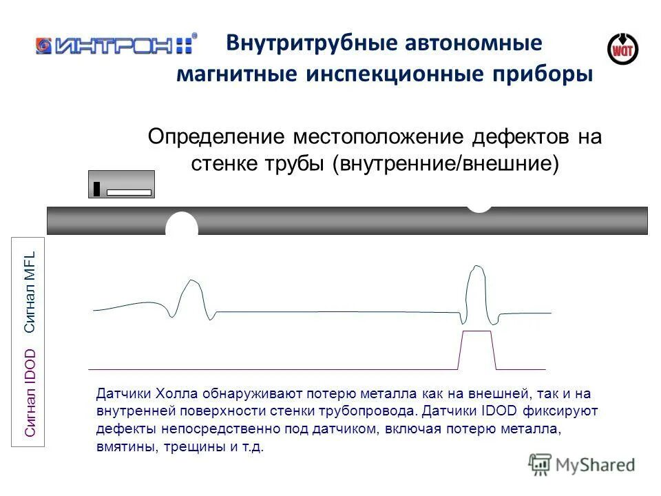 Дефекты по месту расположения. Классификация остродефектных рельсов нтд. Дефекты поверхности металла после механической обработки. Дефекты по месту расположения. Дефекты по месту расположения.